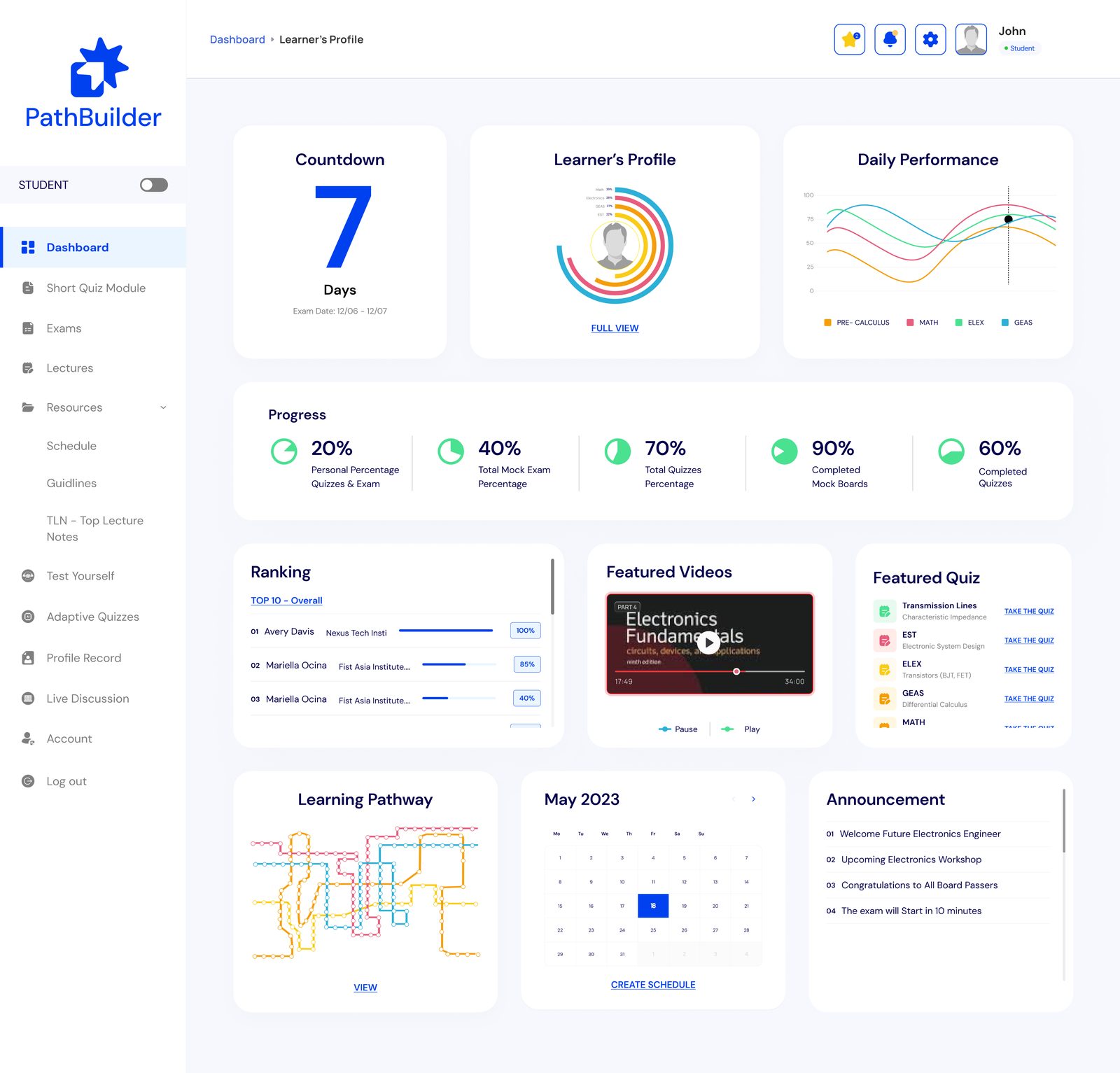 The PathBuilder Learning Intelligence dashboard