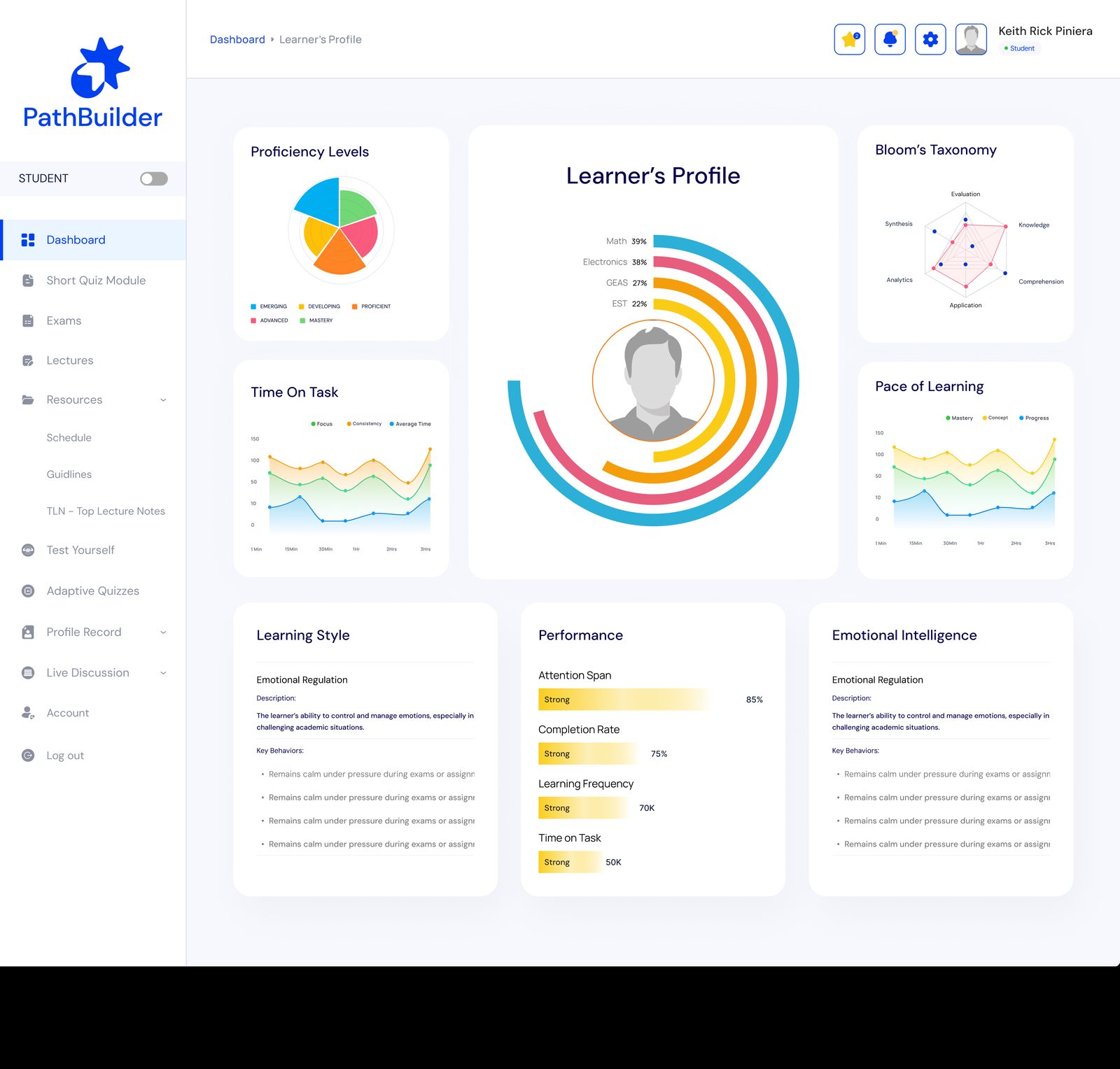 PathBuilder dashboard